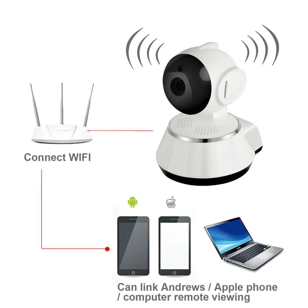 Black Friday Clearance! Wireless WiFi Baby Monitor Alarm Home Security IP Camera HD 720P Night Vision Aphe DIAGNOSTIC ULTRASOUND MACHINES FOR SALE