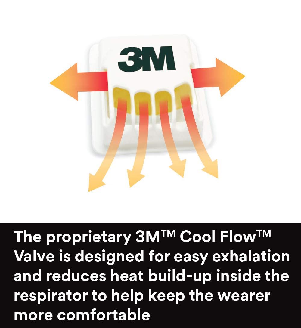 3M Particulate Respirator 8210V with Cool Flow Valve, Smoke, Grinding, Sanding, DIAGNOSTIC ULTRASOUND MACHINES FOR SALE