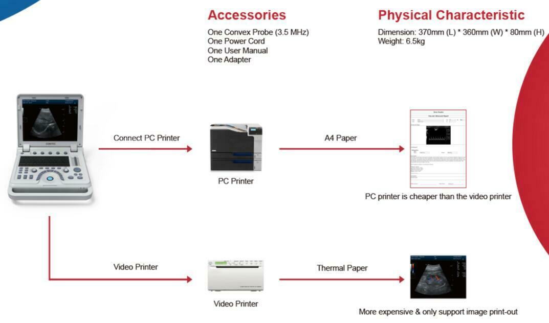 Portable Cardiac Ultrasound Scanner Diagnostic Color Doppler Phased Array Probe 6945040100362 DIAGNOSTIC ULTRASOUND MACHINES FOR SALE